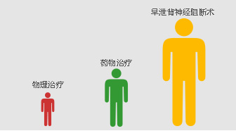 吳忠博愛男科醫院