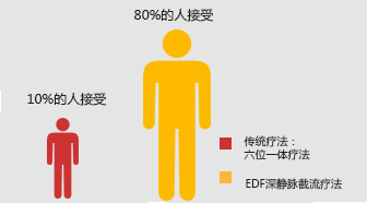 吳忠博愛男科醫院