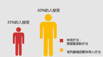 吳忠博愛男科醫院