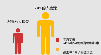 吳忠博愛男科醫院